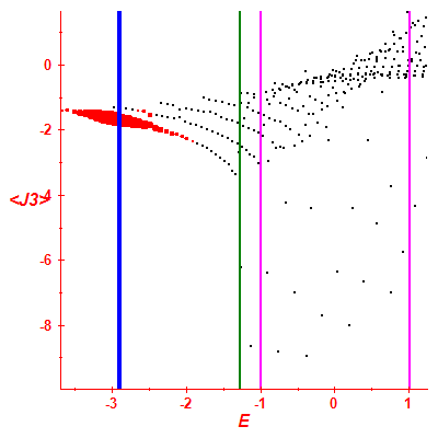 Peres lattice <J3>